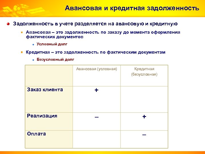 Авансовая и кредитная задолженность Задолженность в учете разделяется на авансовую и кредитную Авансовая –