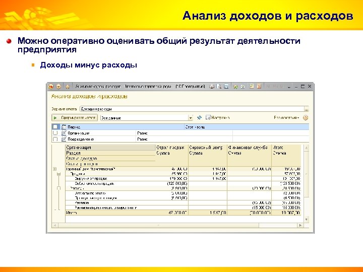 Анализ доходов и расходов Можно оперативно оценивать общий результат деятельности предприятия Доходы минус расходы