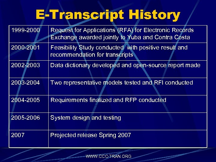 E-Transcript History 1999 -2000 Request for Applications (RFA) for Electronic Records Exchange awarded jointly