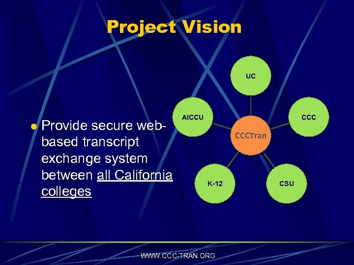 Project Vision UC l Provide secure webbased transcript exchange system between all California colleges