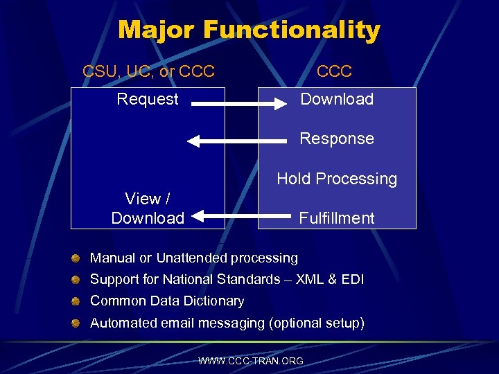 Major Functionality CSU, UC, or CCC Request Download Response Hold Processing View / Download