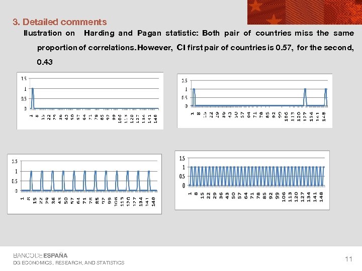 3. Detailed comments Ilustration on Harding and Pagan statistic: Both pair of countries miss