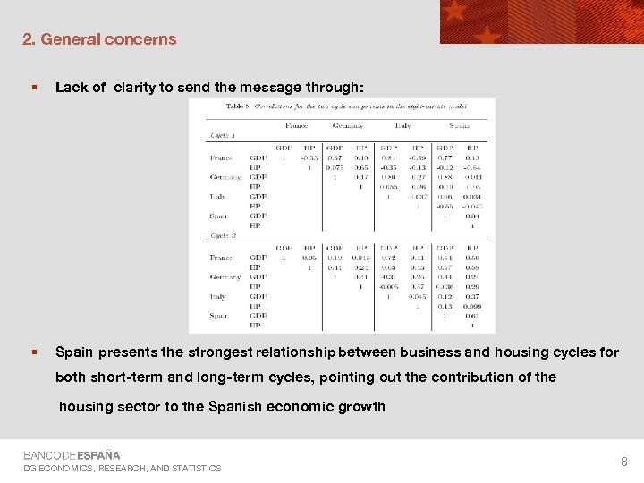 2. General concerns § Lack of clarity to send the message through: § Spain