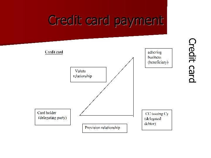 Credit card payment Crediit card C red t ca rd 