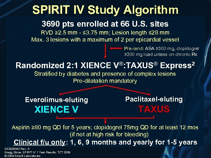 SPIRIT IV Study Algorithm 3690 pts enrolled at 66 U. S. sites RVD ≥