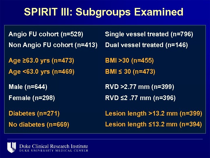 SPIRIT III: Subgroups Examined Angio FU cohort (n=529) Single vessel treated (n=796) Non Angio