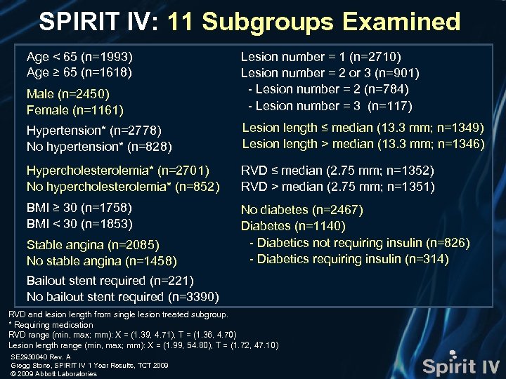 SPIRIT IV: 11 Subgroups Examined Age < 65 (n=1993) Age ≥ 65 (n=1618) Male