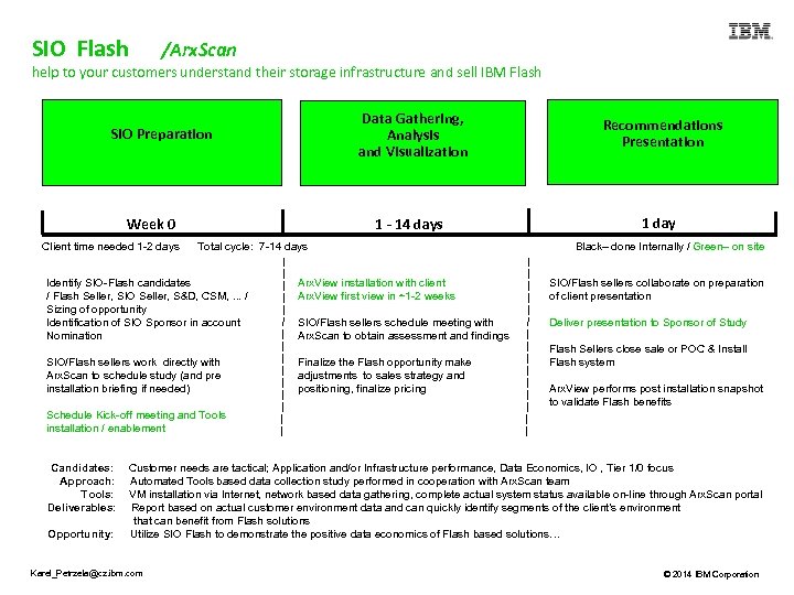 SIO Flash /Arx. Scan help to your customers understand their storage infrastructure and sell