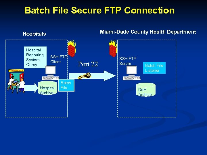 Batch File Secure FTP Connection Miami-Dade County Health Department Hospitals Hospital Reporting System Query