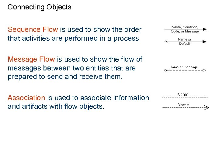 Connecting Objects Sequence Flow is used to show the order that activities are performed