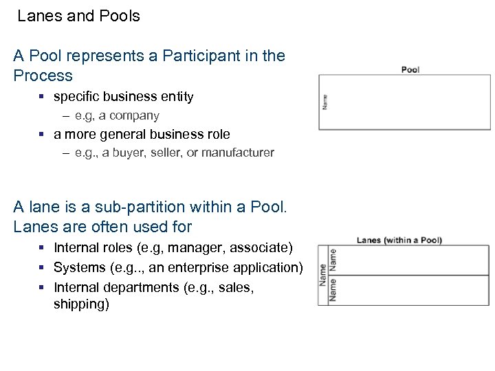 Lanes and Pools A Pool represents a Participant in the Process § specific business