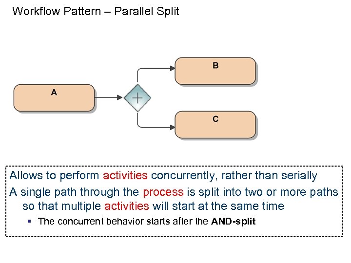 Workflow Pattern – Parallel Split Allows to perform activities concurrently, rather than serially A