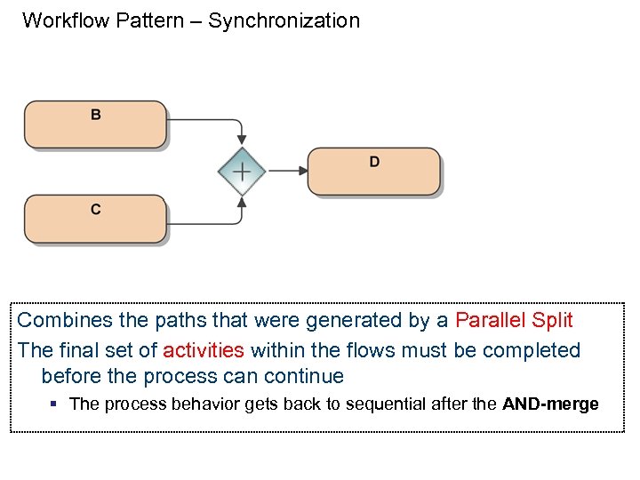 Workflow Pattern – Synchronization Combines the paths that were generated by a Parallel Split