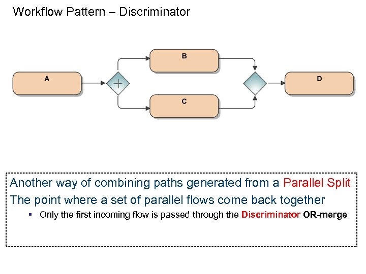 Workflow Pattern – Discriminator Another way of combining paths generated from a Parallel Split