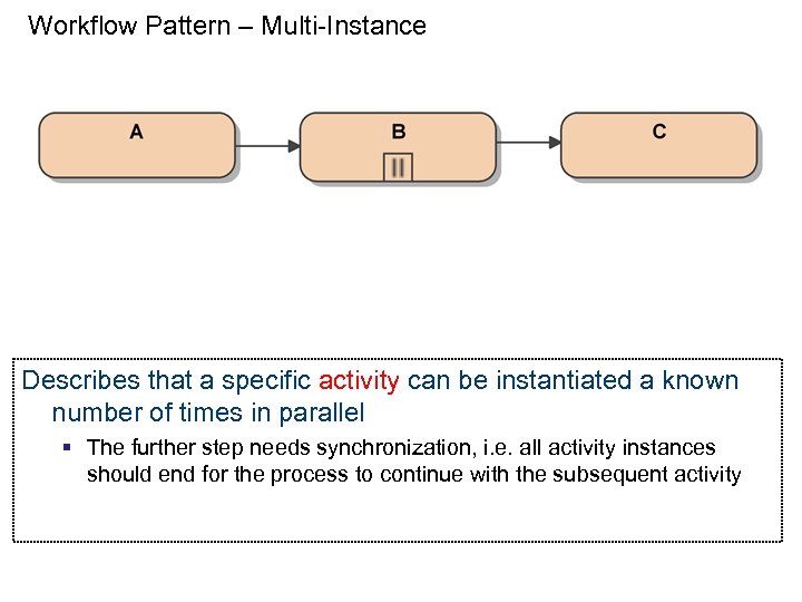 Workflow Pattern – Multi-Instance Describes that a specific activity can be instantiated a known