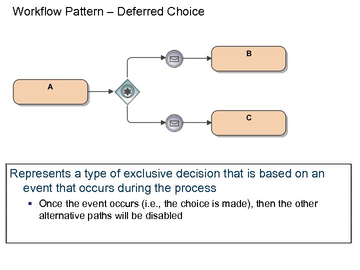 Workflow Pattern – Deferred Choice Represents a type of exclusive decision that is based