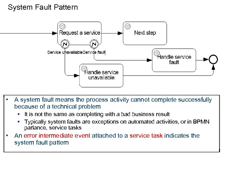 System Fault Pattern • A system fault means the process activity cannot complete successfully