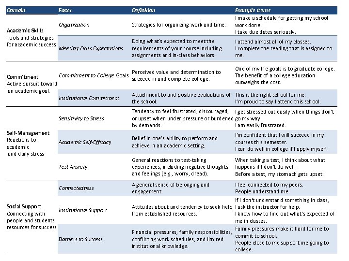 Strategies for organizing work and time. Meeting Class Expectations Doing what’s expected to meet