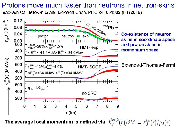 Protons move much faster than neutrons in neutron-skins Bao-Jun Cai, Bao-An Li and Lie-Wen