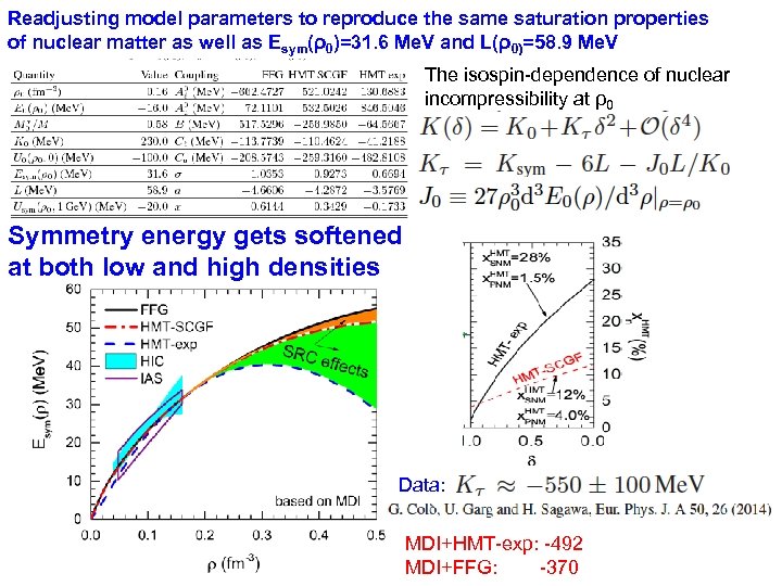 Readjusting model parameters to reproduce the same saturation properties of nuclear matter as well