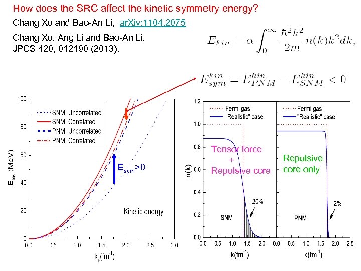How does the SRC affect the kinetic symmetry energy? Chang Xu and Bao-An Li,