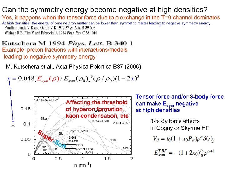 Can the symmetry energy become negative at high densities? Yes, it happens when the