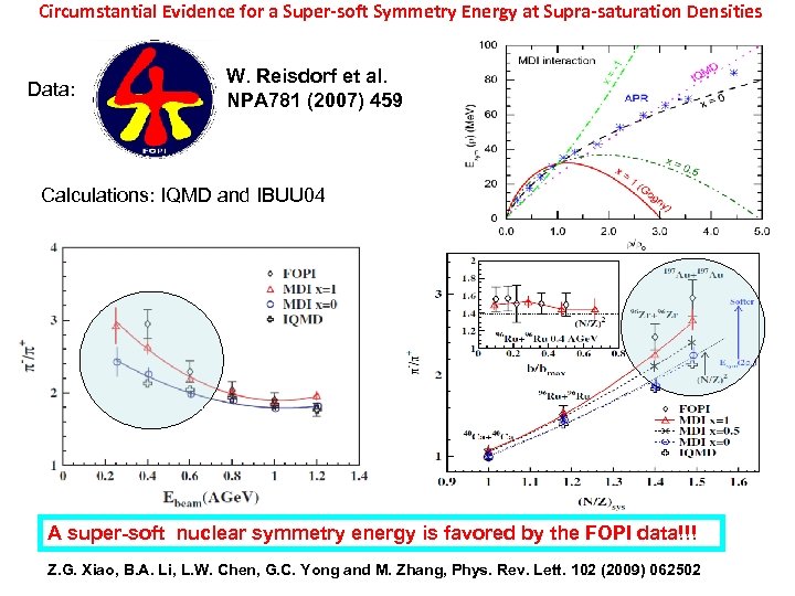 Circumstantial Evidence for a Super-soft Symmetry Energy at Supra-saturation Densities Data: W. Reisdorf et