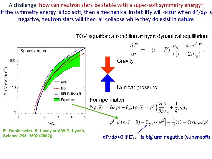 A challenge: how can neutron stars be stable with a super-soft symmetry energy? If