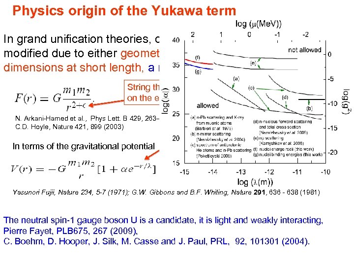 Physics origin of the Yukawa term In grand unification theories, conventional gravity has to