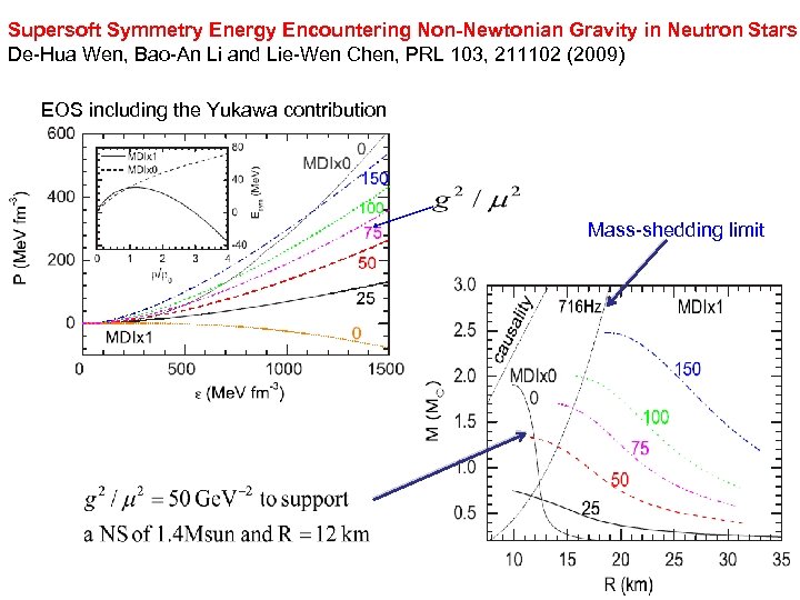 Supersoft Symmetry Energy Encountering Non-Newtonian Gravity in Neutron Stars De-Hua Wen, Bao-An Li and