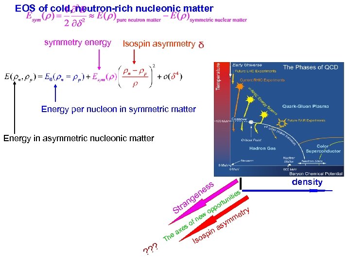 EOS of cold, neutron-rich nucleonic matter symmetry energy Isospin asymmetry δ 12 12 12