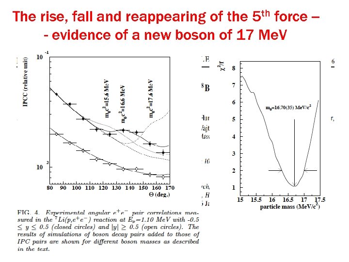 The rise, fall and reappearing of the 5 th force -- evidence of a