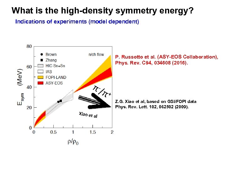 What is the high-density symmetry energy? Indications of experiments (model dependent) P. Russotto et