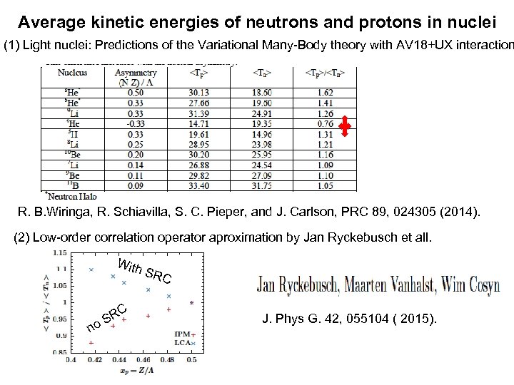 Average kinetic energies of neutrons and protons in nuclei (1) Light nuclei: Predictions of
