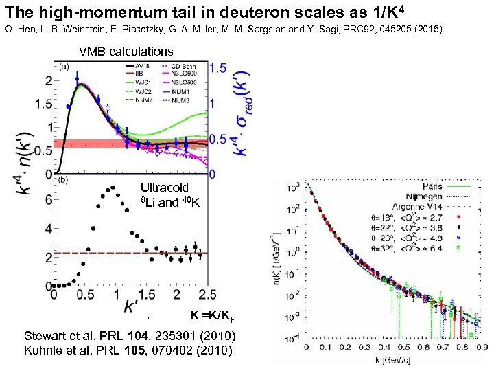 The high-momentum tail in deuteron scales as 1/K 4 O. Hen, L. B. Weinstein,