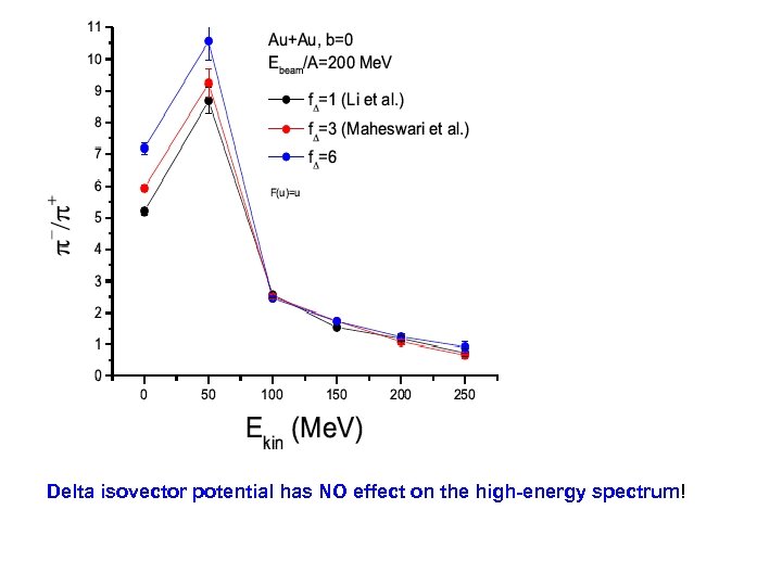 Delta isovector potential has NO effect on the high-energy spectrum! 