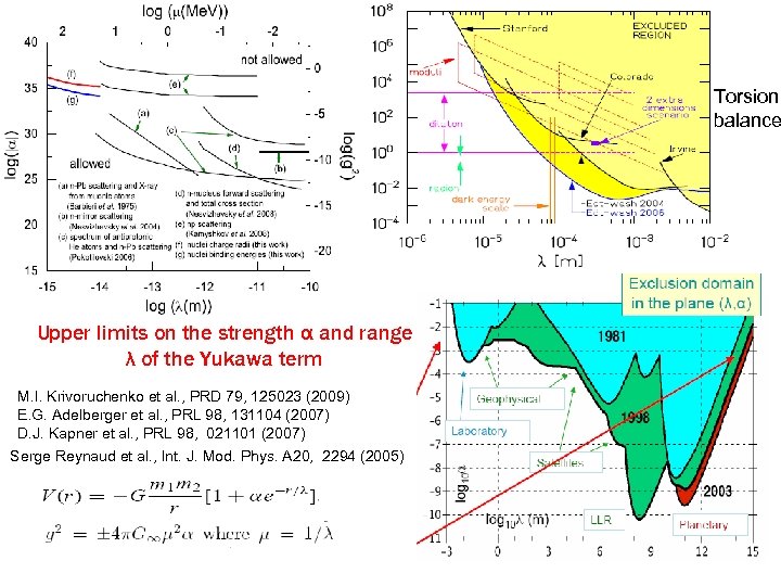 Torsion balance Upper limits on the strength α and range λ of the Yukawa