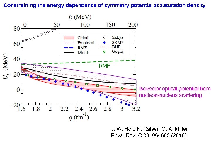 Constraining the energy dependence of symmetry potential at saturation density RMF Isovector optical potential