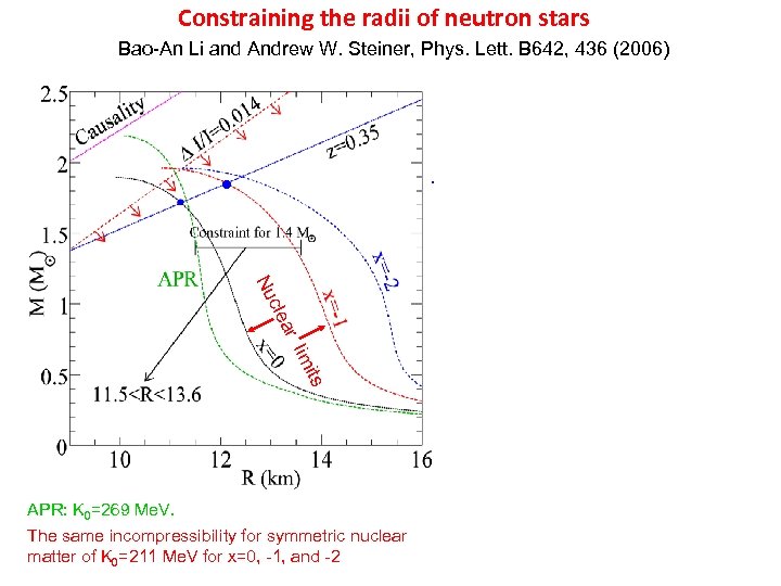 Constraining the radii of neutron stars Bao-An Li and Andrew W. Steiner, Phys. Lett.