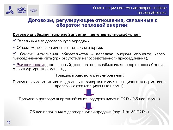 О концепции системы договоров в сфере теплоснабжения Договоры, регулирующие отношения, связанные с оборотом тепловой