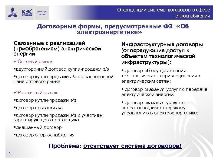О концепции системы договоров в сфере теплоснабжения Договорные формы, предусмотренные ФЗ «Об электроэнергетике» Связанные