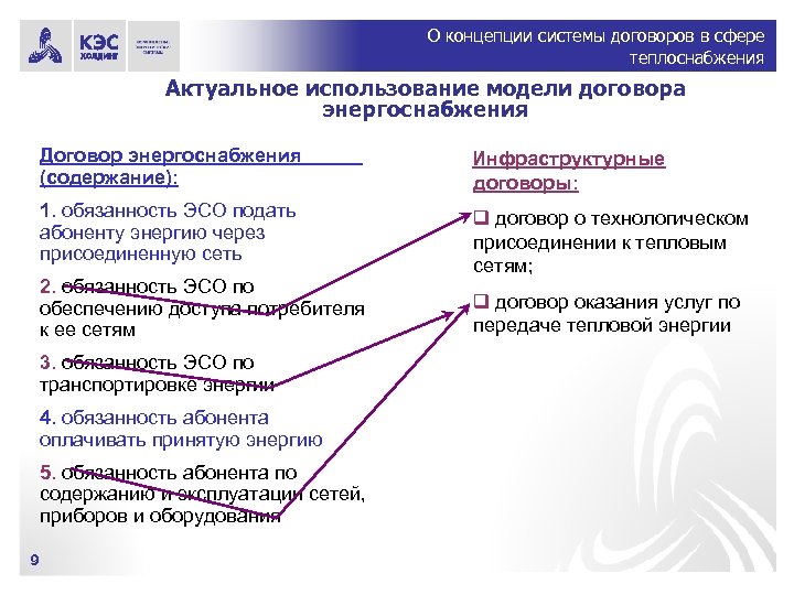 Обязанности по энергоснабжению. Договор энергоснабжения. Договор теплоснабжения. Договор энергоснабжения структура. Договор энергоснабжения презентация.