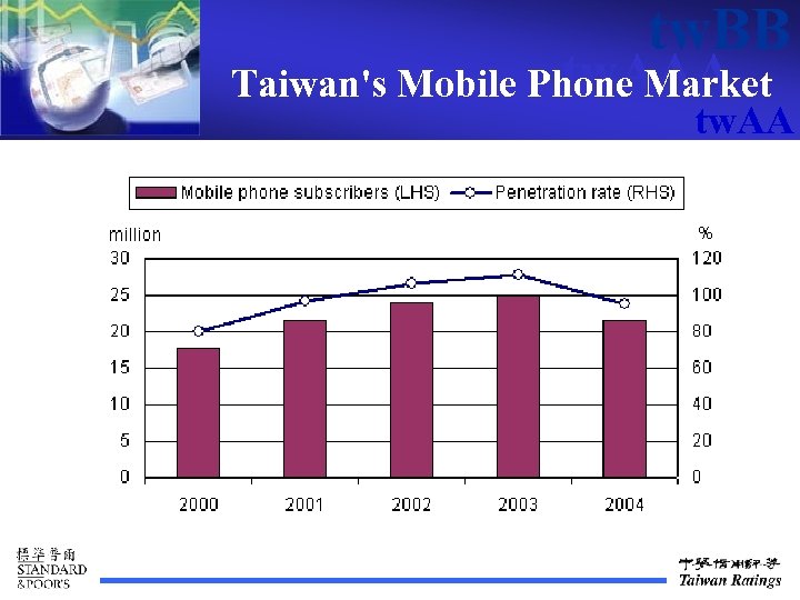 tw. BB tw. AAA Taiwan's Mobile Phone Market tw. AA 