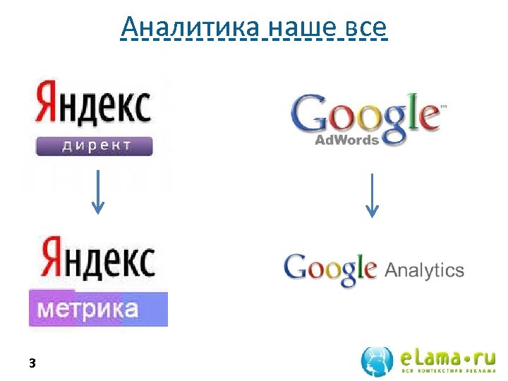 Аналитика наше все 3 