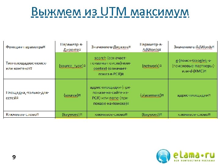 Выжмем из UTM максимум 9 