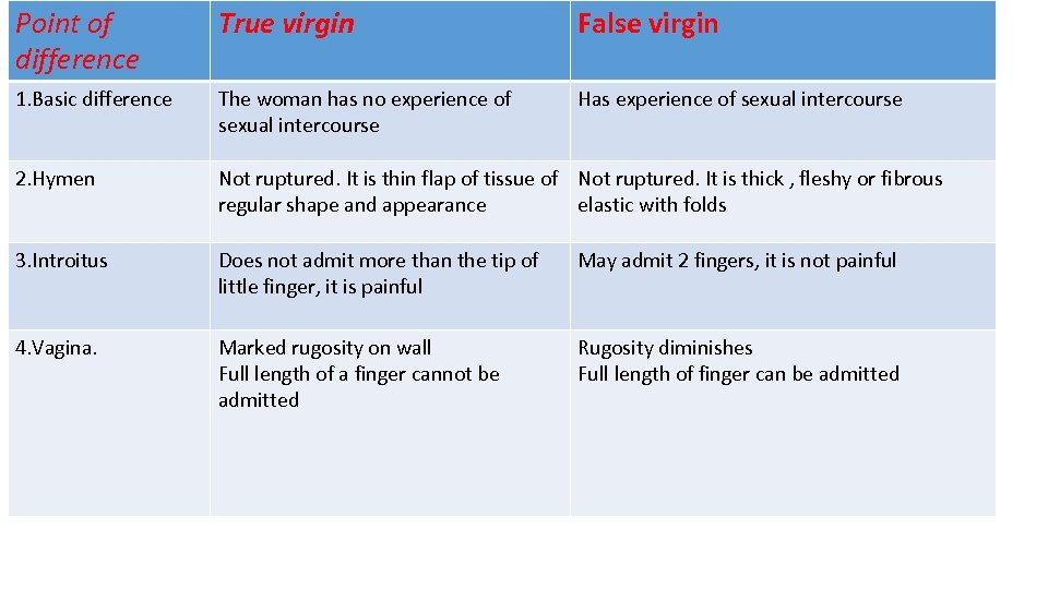 Virgin Gets Her First Fuck A Woman