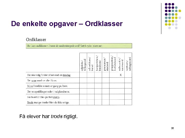 De enkelte opgaver – Ordklasser Få elever har trods rigtigt. 35 