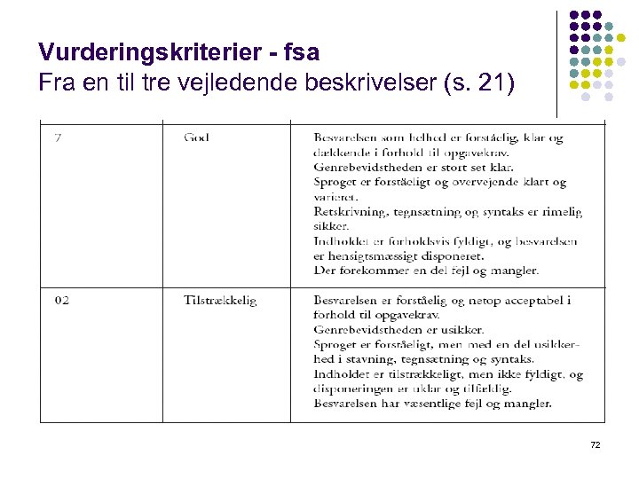 Vurderingskriterier - fsa Fra en til tre vejledende beskrivelser (s. 21) 72 