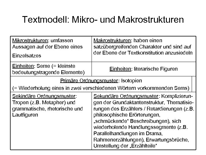 Textmodell: Mikro- und Makrostrukturen Mikrostrukturen: umfassen Aussagen auf der Ebene eines Einzelsatzes Einheiten: Seme