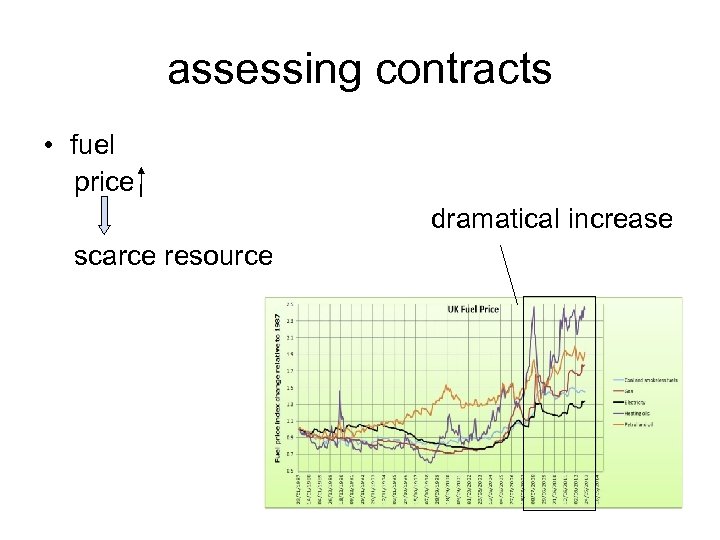 assessing contracts • fuel price dramatical increase scarce resource 